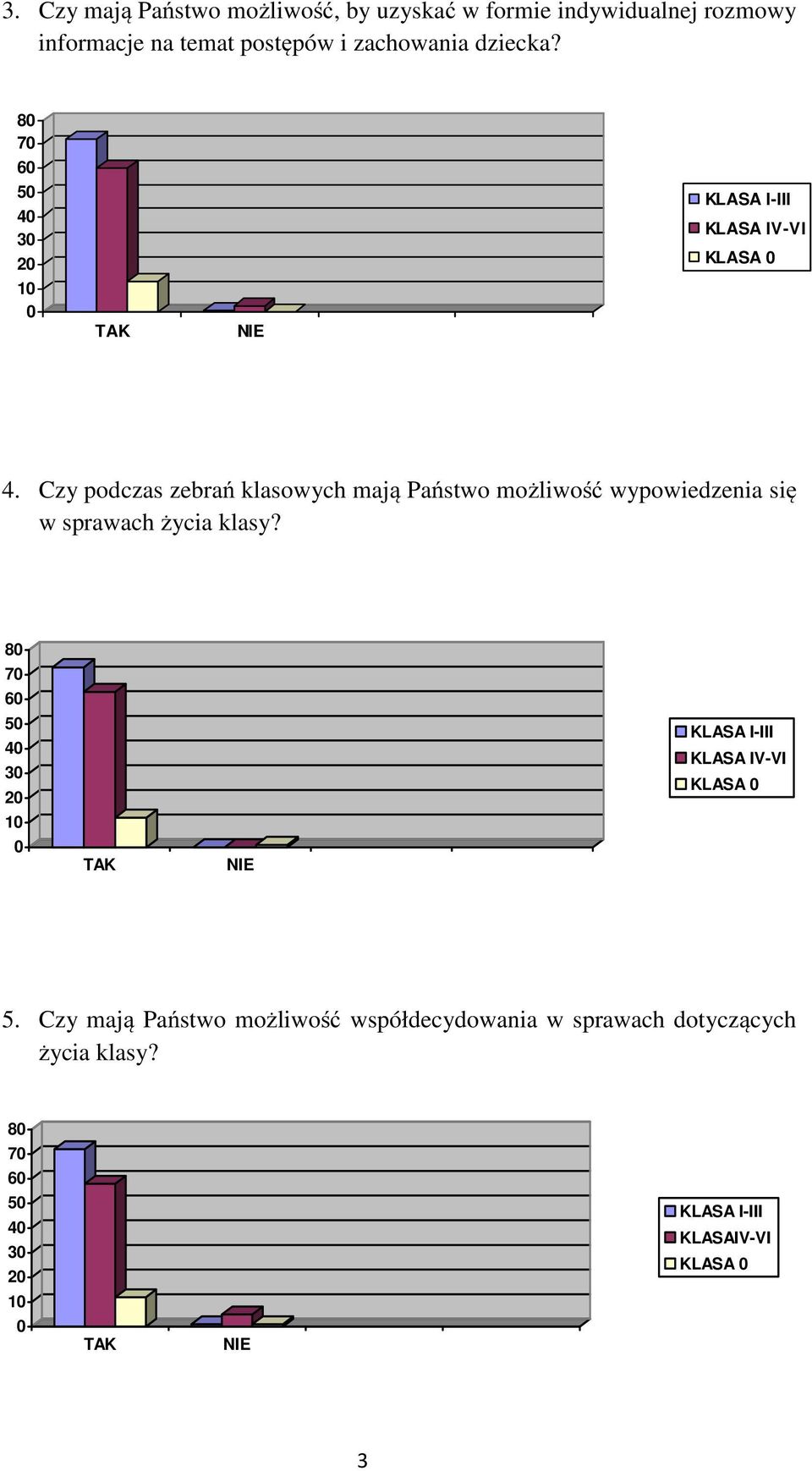 Czy podczas zebrań klasowych mają Państwo możliwość wypowiedzenia się w sprawach życia klasy?