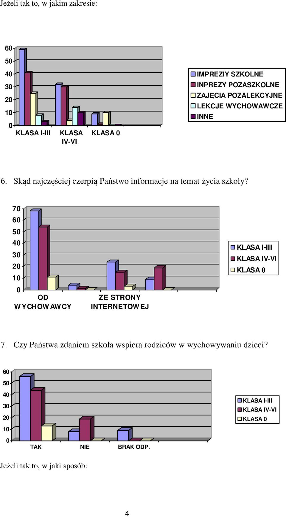 7 6 5 4 3 2 1 OD W YCHOW AW CY ZE STRONY INTERNETOW EJ KLASA IV-VI KLASA 7.