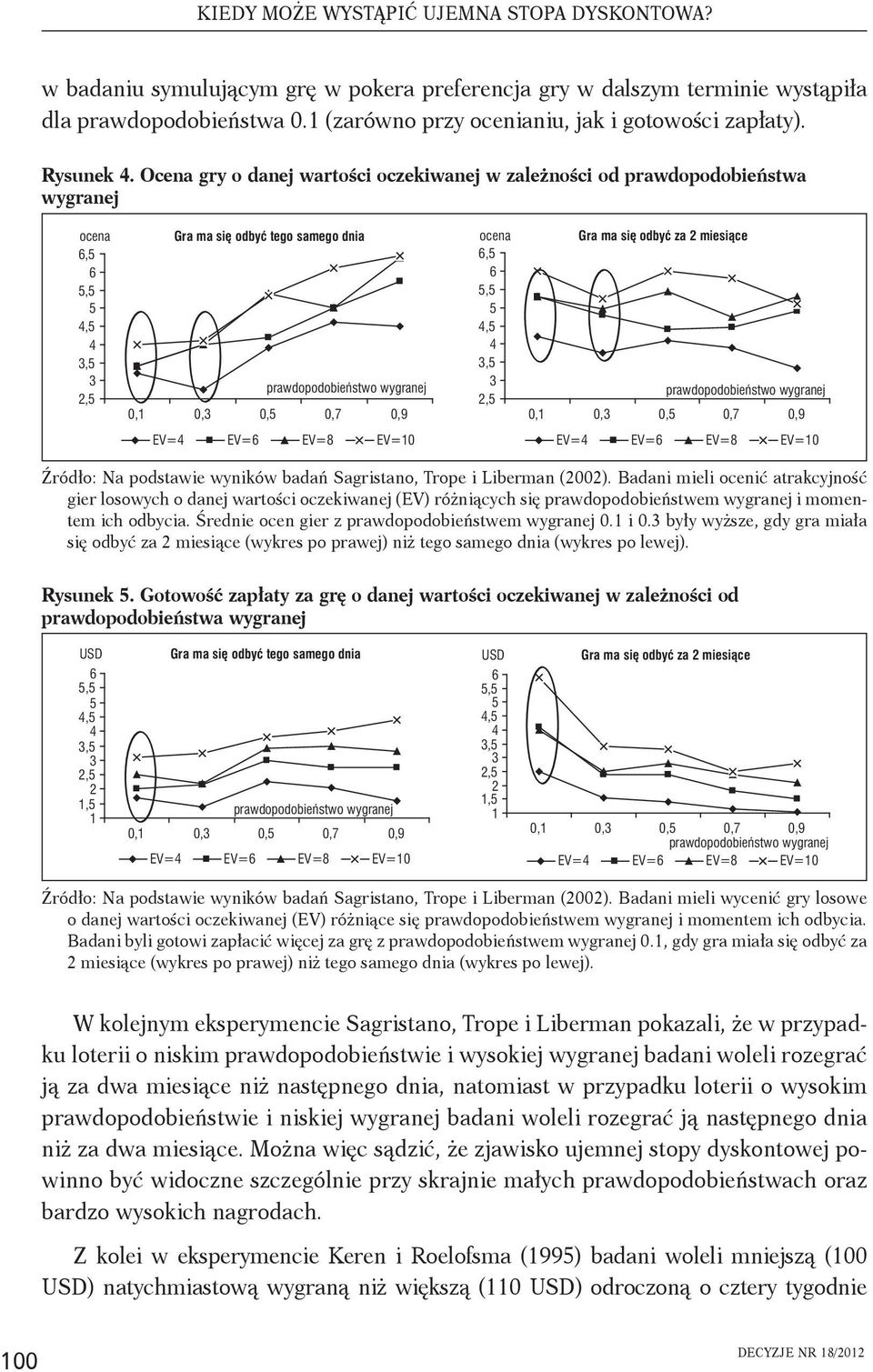 Ocena gry o danej wartości oczekiwanej w zależności od prawdopodobieństwa wygranej ocena 6,5 6 5,5 5 4,5 4 3,5 3 2,5 Gra ma się odbyć tego samego dnia prawdopodobieństwo wygranej 0,1 0,3 0,5 0,7 0,9