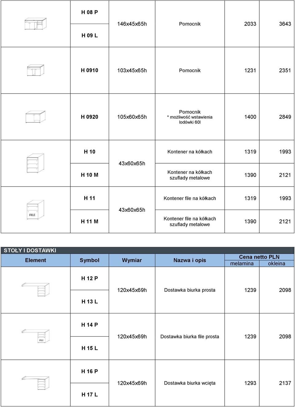 Kontener file na kółkach szuflady metalowe 1390 2121 STOŁY I DOSTAWKI Element Symbol Wymiar Nazwa i opis Cena netto PLN melamina okleina H 12 P 120x45x69h