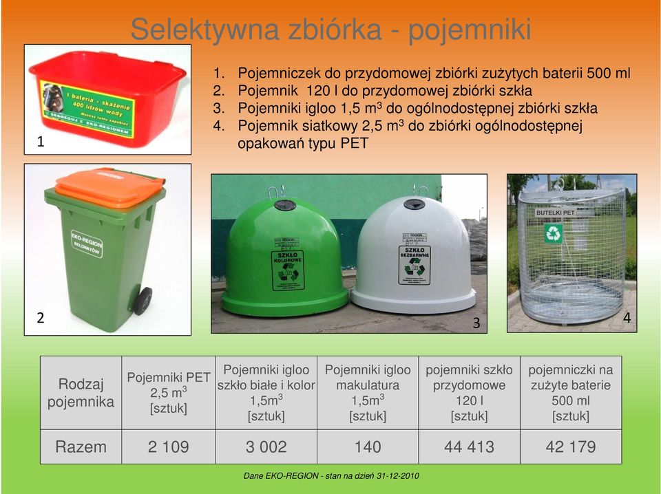 Pojemnik siatkowy 2,5 m 3 do zbiórki ogólnodostępnej opakowań typu PET 2 3 4 Rodzaj pojemnika Pojemniki PET 2,5 m 3 [sztuk] Pojemniki igloo szkło