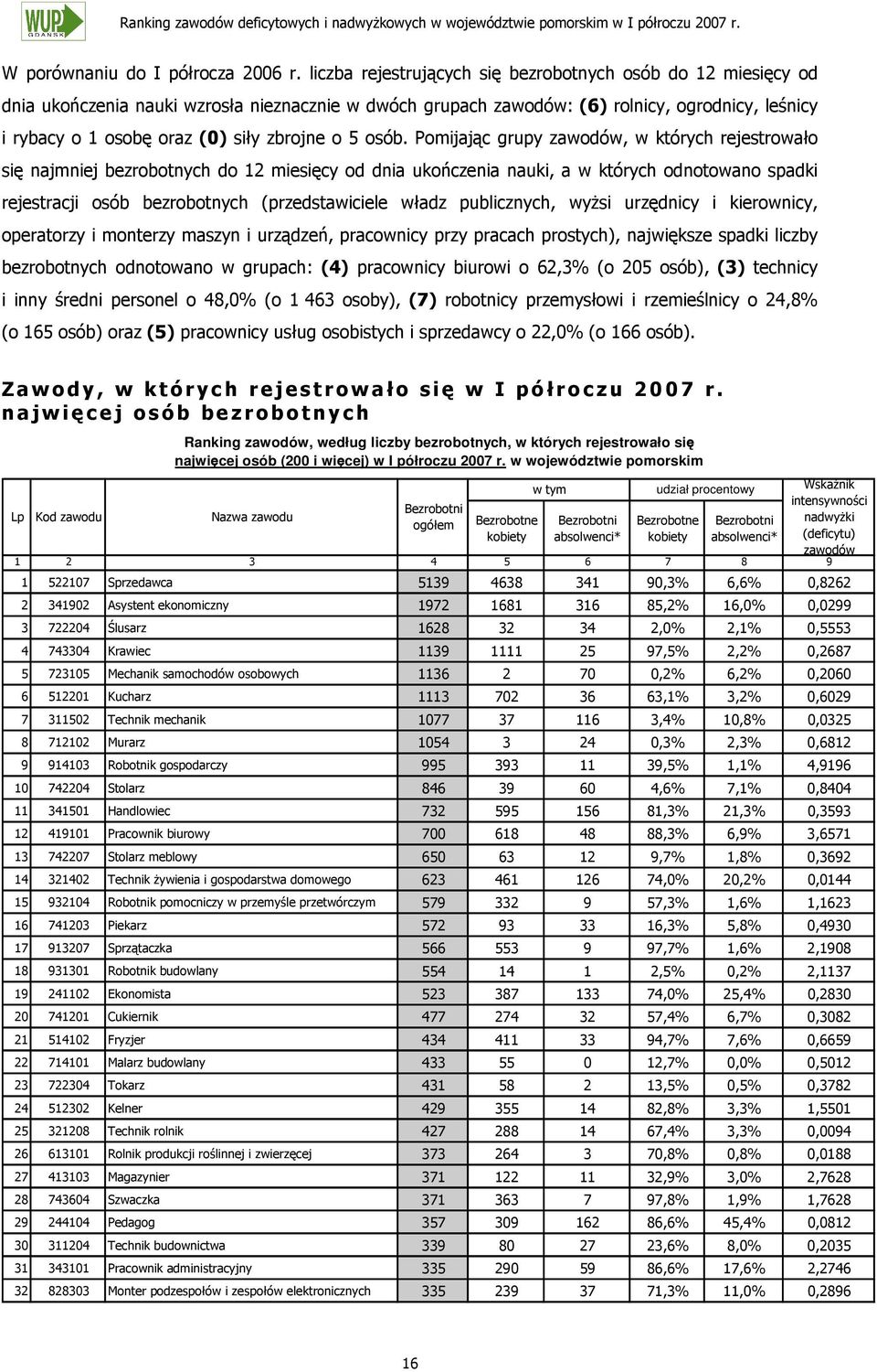 w województwie pomorskim A *+ *+ + *+ +! S udział procentowy *+ + *+ +! S ) - / 6 9 F B ) 6) " 6)-B /9-F -/) B0-J 909J 0F9 -/)B 4 )B )9F) -)9 F60J )90J 0BB - / Q!