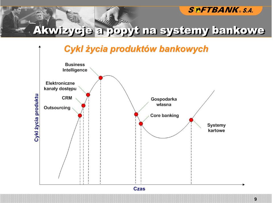 bankowe Cykl