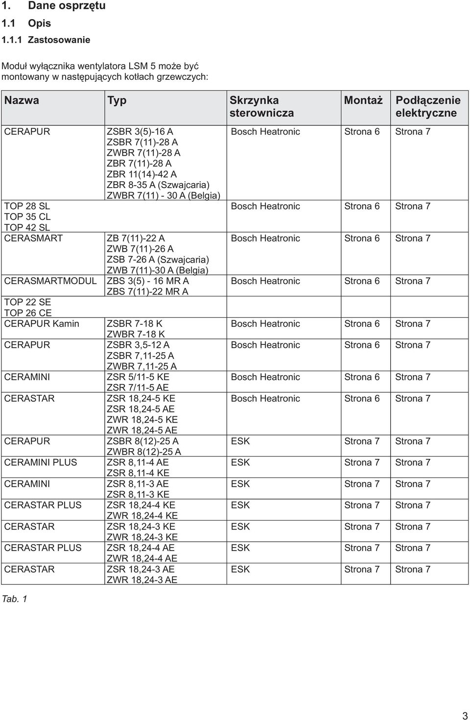 1 ZSBR 3(5)-16 A ZSBR 7(11)-28 A ZWBR 7(11)-28 A ZBR 7(11)-28 A ZBR 11(14)-42 A ZBR 8-35 A (Szwajcaria) ZWBR 7(11) - 30 A (Belgia) ZB 7(11)-22 A ZWB 7(11)-26 A ZSB 7-26 A ( Szwajcaria) ZWB 7(11)-30 A
