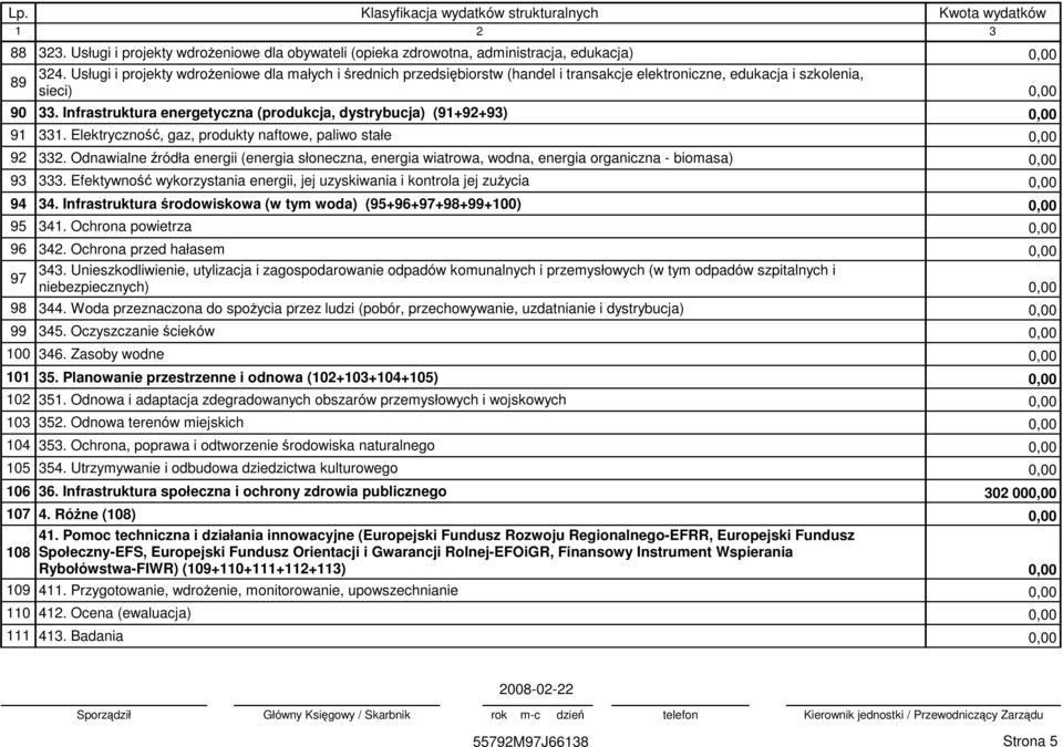 Infrastruktura energetyczna (produkcja, dystrybucja) (91+92+93) 0,00 91 331. Elektryczność, gaz, produkty naftowe, paliwo stałe 0,00 92 332.