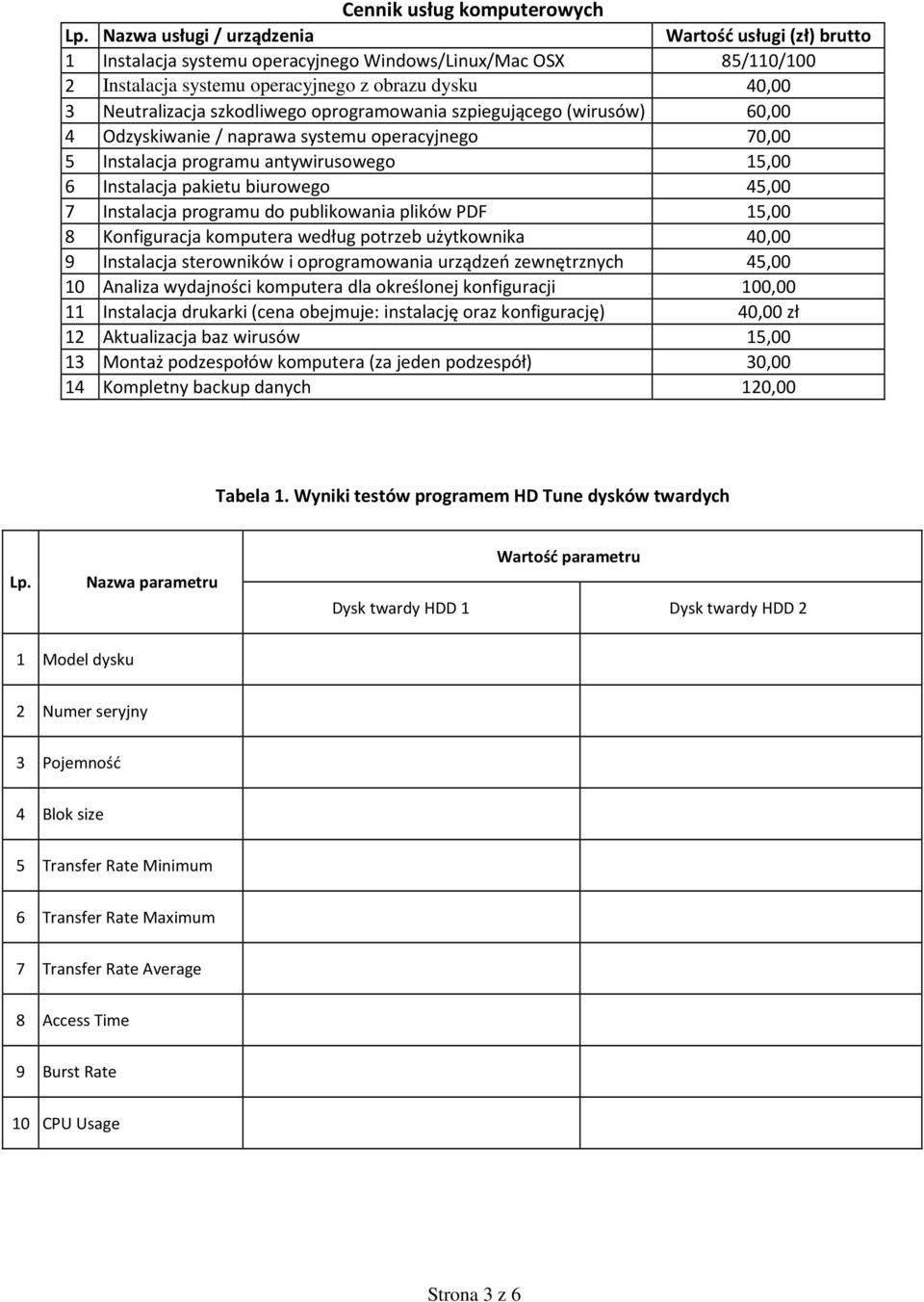 szkodliwego oprogramowania szpiegującego (wirusów) 60,00 4 Odzyskiwanie / naprawa systemu operacyjnego 70,00 5 Instalacja programu antywirusowego 15,00 6 Instalacja pakietu biurowego 45,00 7