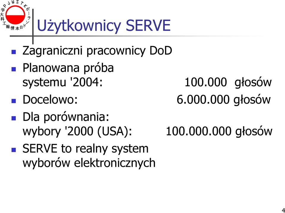 '2000 (USA): SERVE to realny system wyborów