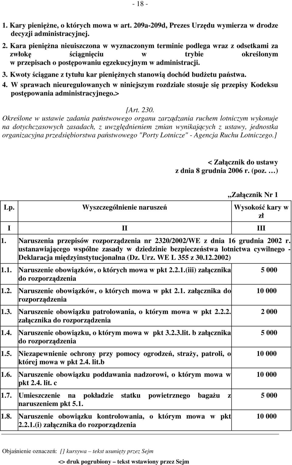 Kara pieniężna nieuiszczona w wyznaczonym terminie podlega wraz z odsetkami za zwłokę ściągnięciu w trybie określonym w przepisach o postępowaniu egzekucyjnym w administracji. 3.