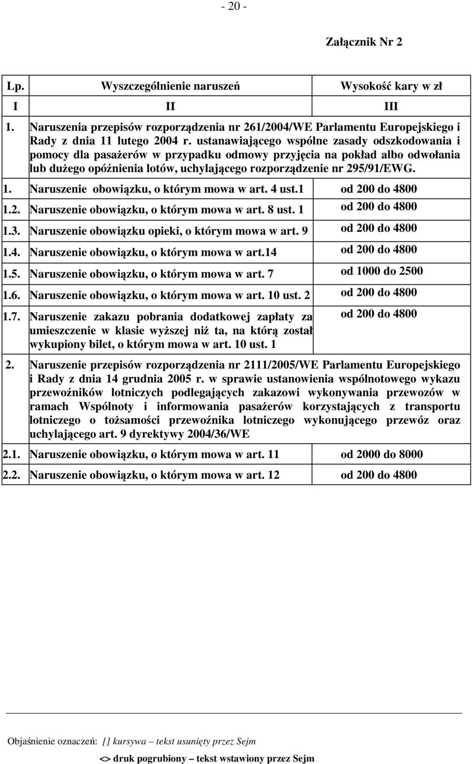 EWG..1. Naruszenie obowiązku, o którym mowa w art. 4 ust.1 od 200 do 4800 1.2. Naruszenie obowiązku, o którym mowa w art. 8 ust. 1 od 200 do 4800 1.3. Naruszenie obowiązku opieki, o którym mowa w art.