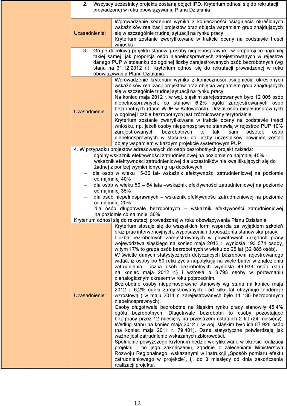 wsparciem grup znajdujących się w szczególnie trudnej sytuacji na rynku pracy. Kryterium zostanie zweryfikowane w trakcie oceny na podstawie treści wniosku 3.