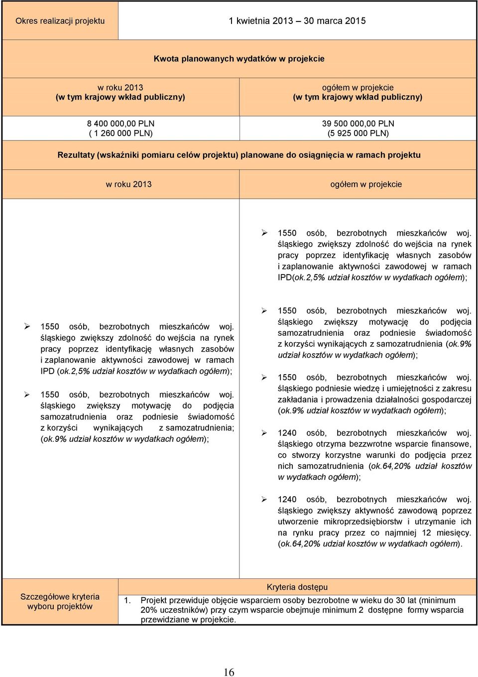 bezrobotnych mieszkańców woj. śląskiego zwiększy zdolność do wejścia na rynek pracy poprzez identyfikację własnych zasobów i zaplanowanie aktywności zawodowej w ramach IPD(ok.