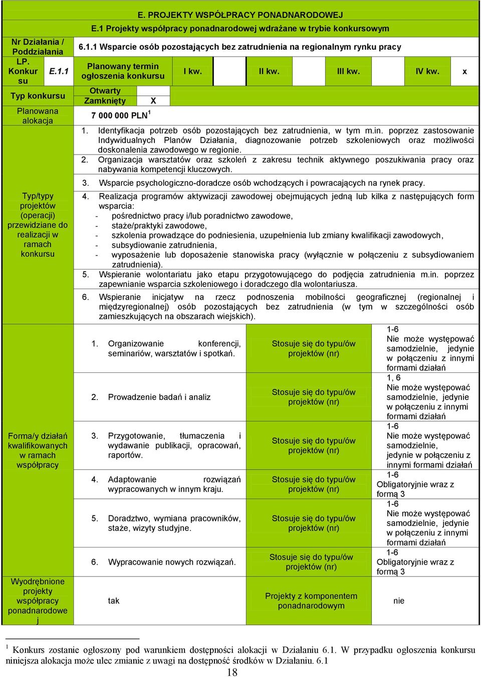 ponadnarodowe j E. PROJEKTY WSPÓŁPRACY PONADNARODOWEJ E.1 