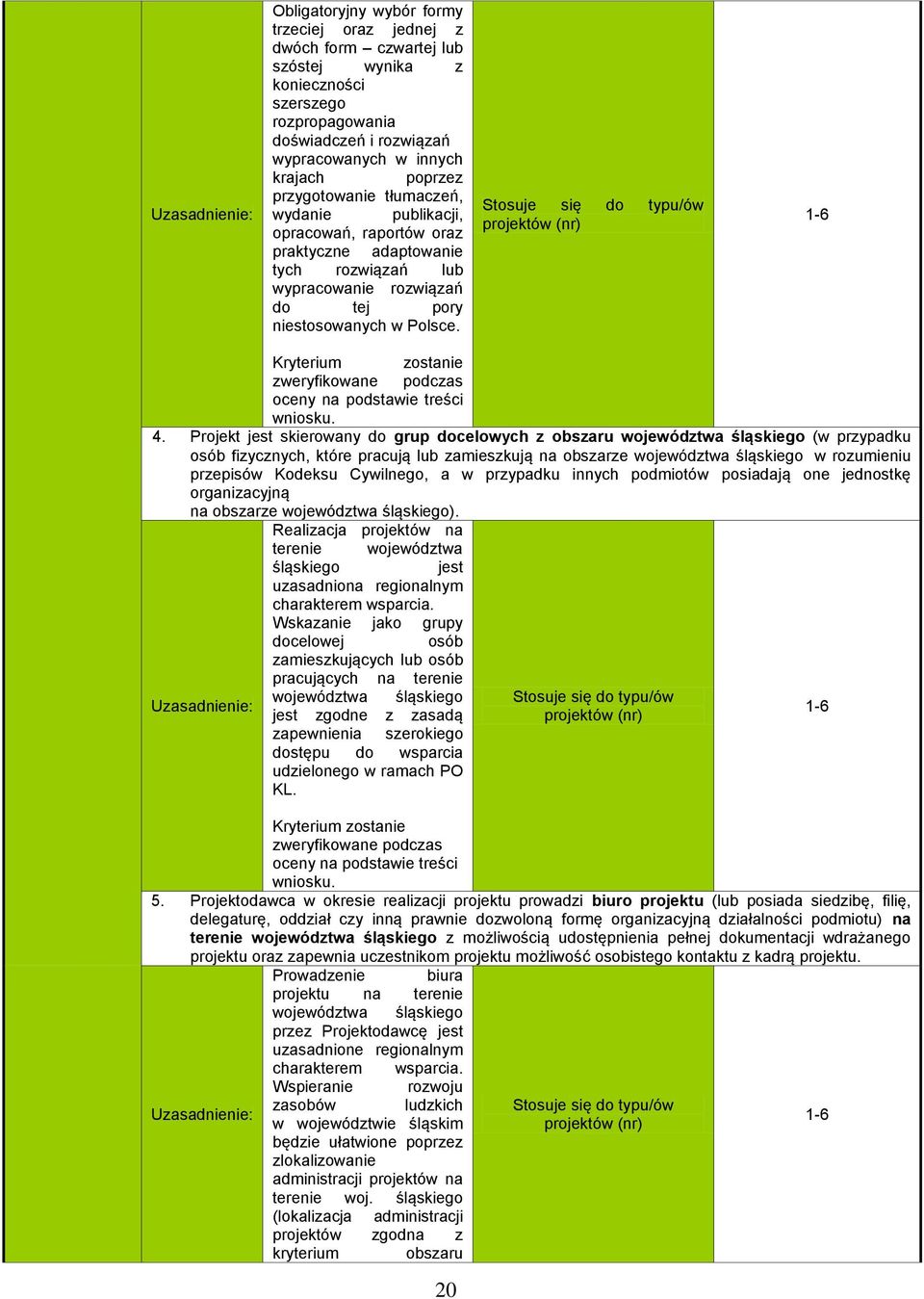 Stosuje się do typu/ów projektów (nr) 1-6 Kryterium zostanie zweryfikowane podczas oceny na podstawie treści wniosku. 4.