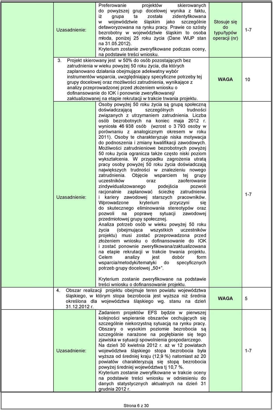 .05.2012). Kryterium zostanie zweryfikowane podczas oceny, na podstawie treści wniosku. 3.