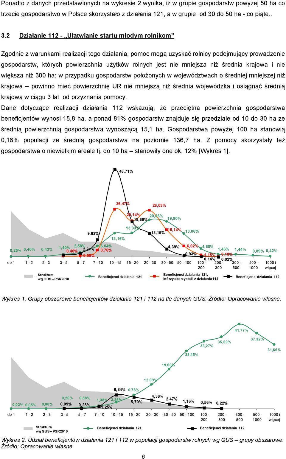 2 Działanie 112 - Ułatwianie startu młodym rolnikom Zgodnie z warunkami realizacji tego działania, pomoc mogą uzyskać rolnicy podejmujący prowadzenie gospodarstw, których powierzchnia użytków rolnych