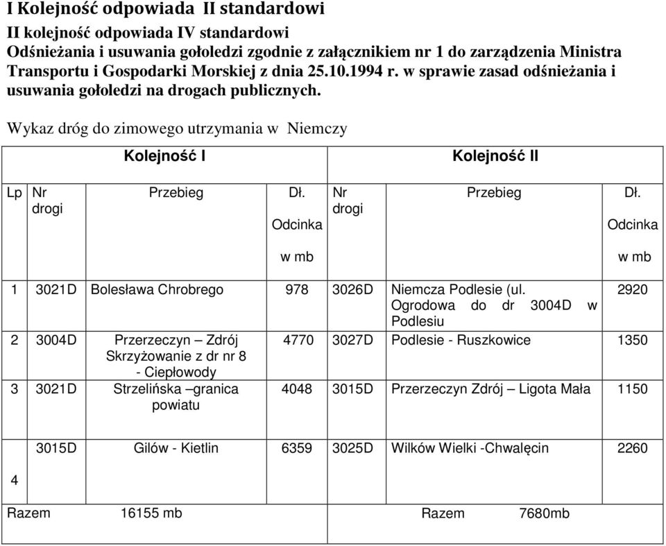 Odcinka Nr drogi Przebieg Dł. Odcinka w mb w mb 1 3021D Bolesława Chrobrego 978 3026D Niemcza Podlesie (ul.