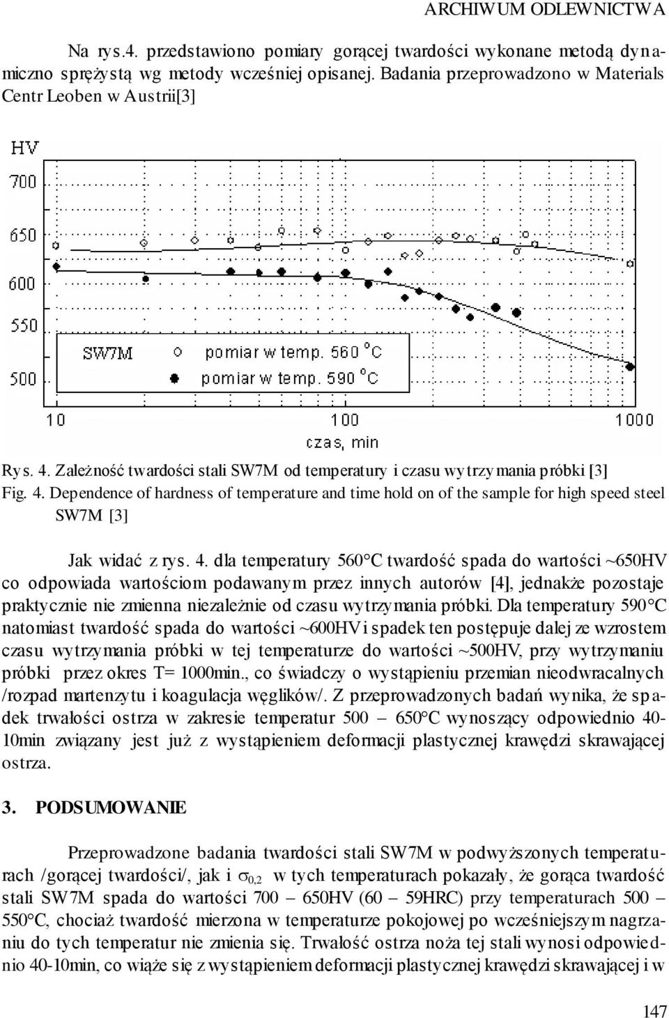 4. dla temperatury 560 C twardość spada do wartości ~650HV co odpowiada wartościom podawanym przez innych autorów [4], jednakże pozostaje praktycznie nie zmienna niezależnie od czasu wytrzymania