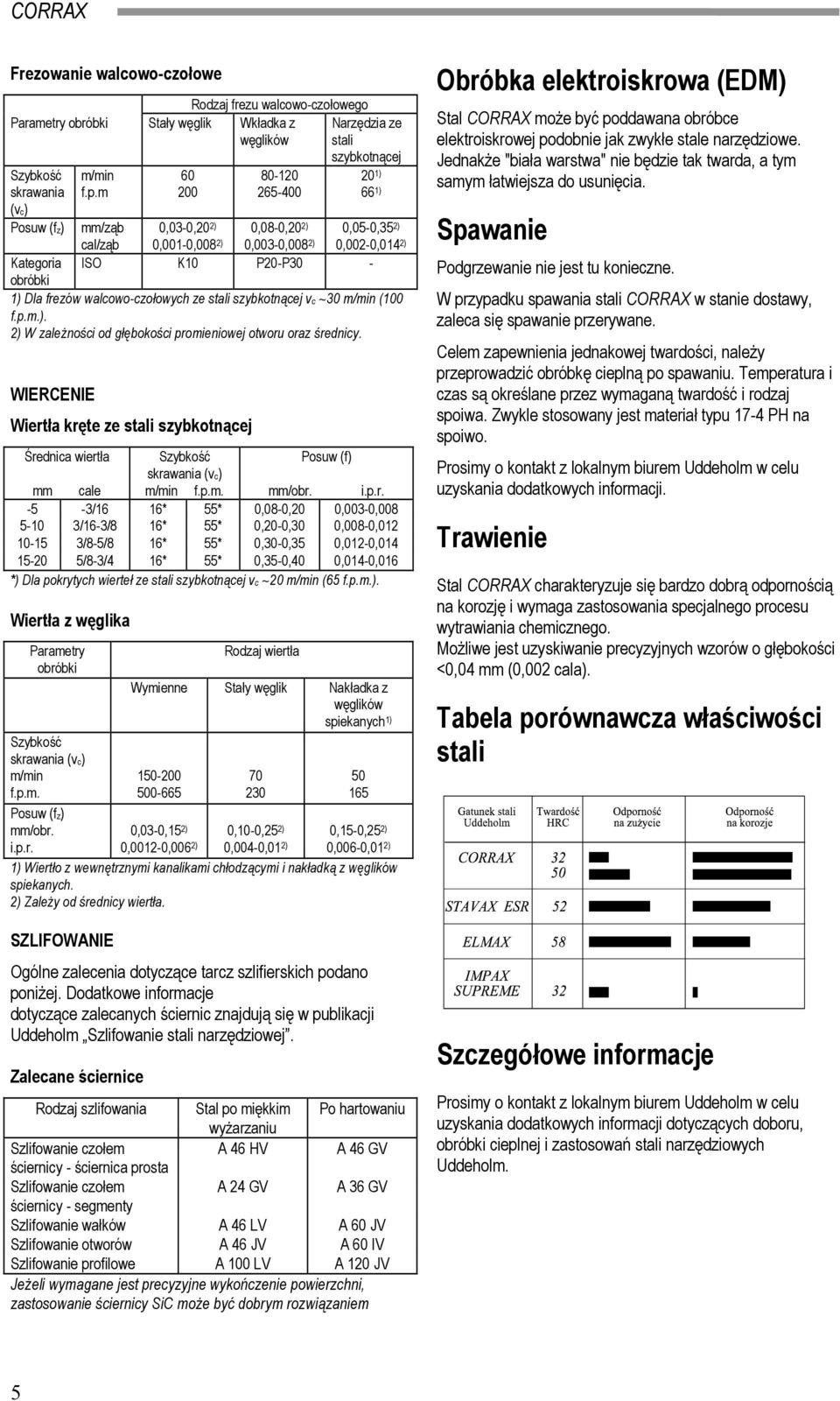 ~30 (100 f.p.m.). 2) W zależności od głębokości pro