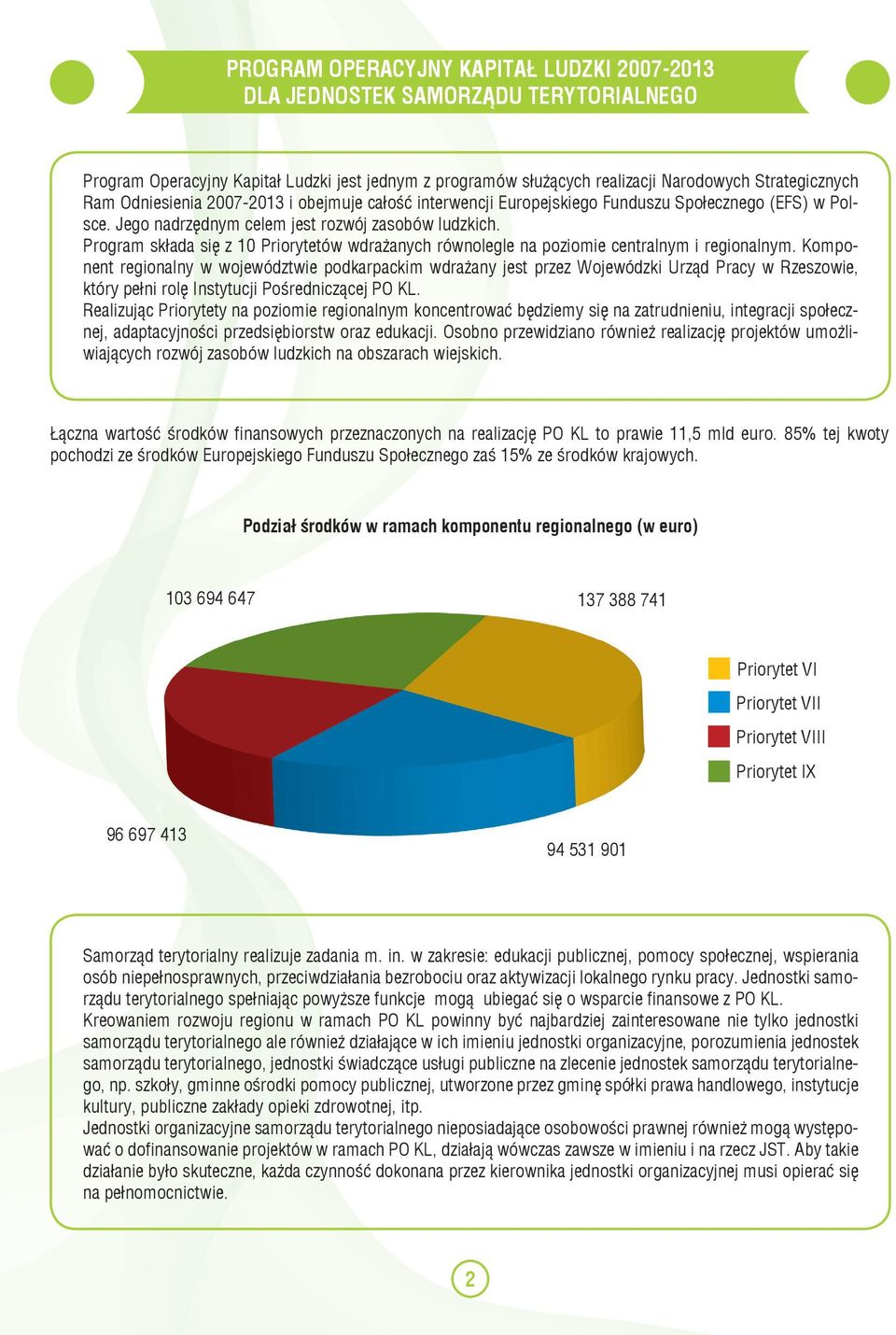 Program składa się z 10 Priorytetów wdrażanych równolegle na poziomie centralnym i regionalnym.