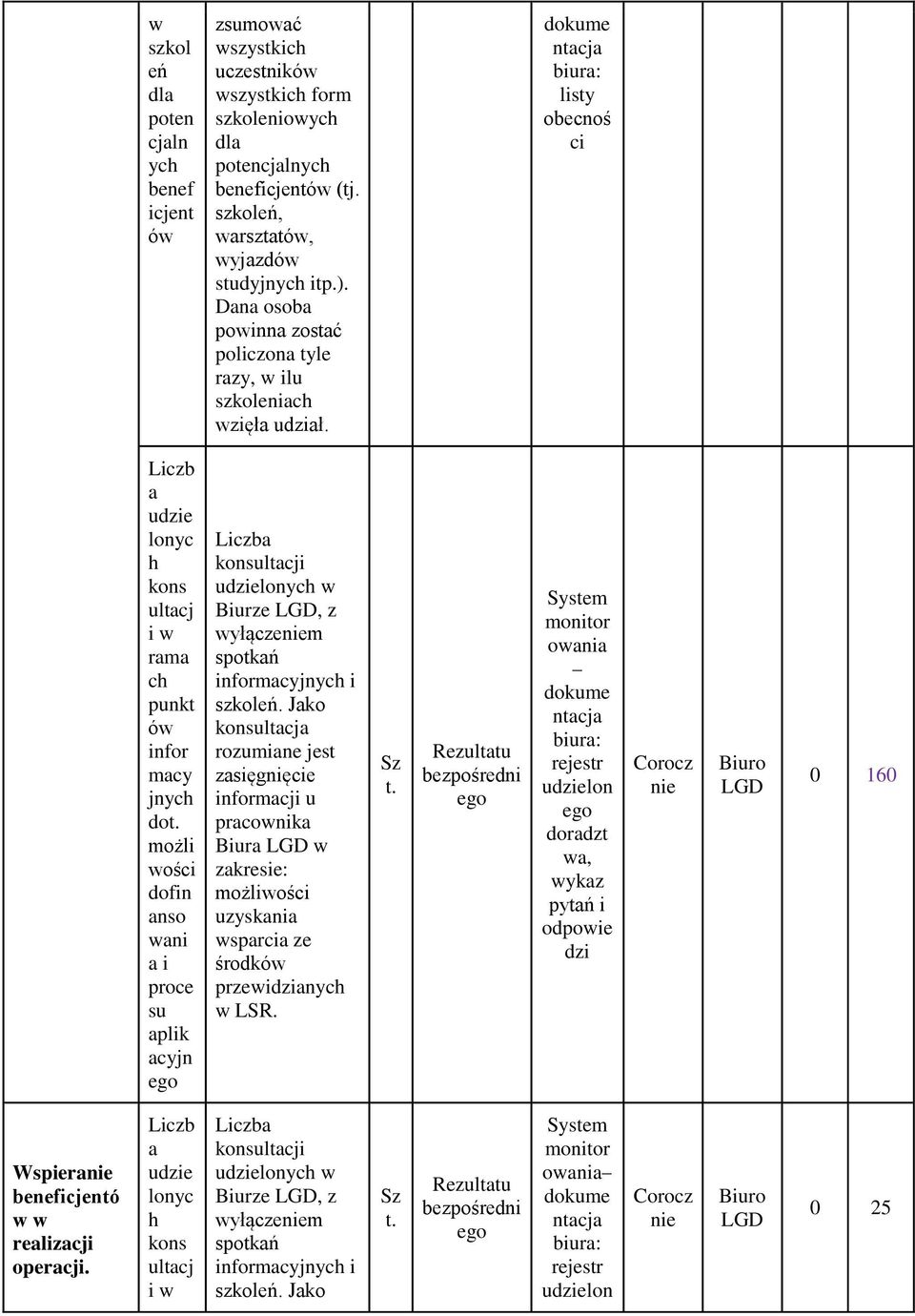 dokume ntcj biur: listy obecnoś ci udzie lonyc h kons ultcj i w rm ch punkt ów infor mcy jnych do możli wości dofin nso wni i proce su plik cyjn konsultcji udzielonych w Biurze, z wyłączeniem spotkń