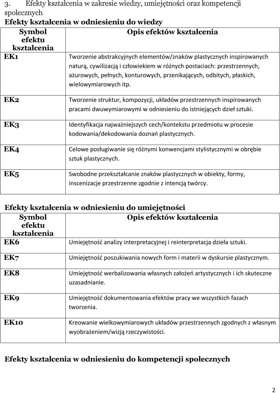 EK2 EK3 EK4 EK5 Tworzenie struktur, kompozycji, układów przestrzennych inspirowanych pracami dwuwymiarowymi w odniesieniu do istniejących dzieł sztuki.