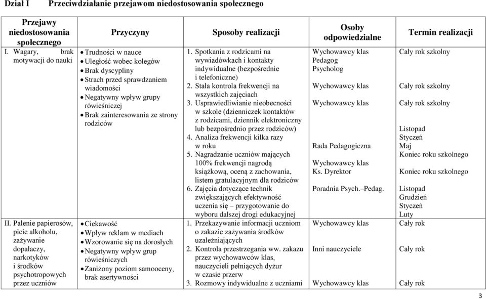 sprawdzaniem wiadomości Negatywny wpływ grupy rówieśniczej Brak zainteresowania ze strony rodziców Ciekawość Wpływ reklam w mediach Wzorowanie się na dorosłych Negatywny wpływ grup rówieśniczych