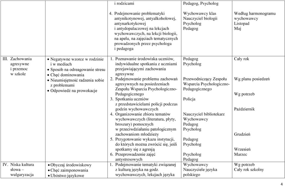 psychologa i pedagoga Nauczyciel biologii Według harmonogramu wychowawcy Listopad Maj III. Zachowania agresywne i przemoc w szkole IV.