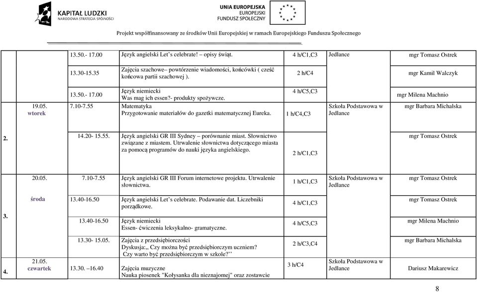Słownictwo związane z miastem. Utrwalenie słownictwa dotyczącego miasta za pomocą programów do nauki języka angielskiego. 2 h/c1,c3 20.05. 7.10-7.55 Język angielski GR III Forum internetowe projektu.