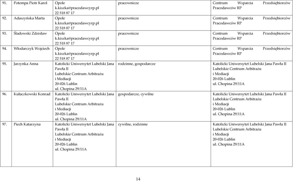 Kułaczkowski Konrad Katolicki Uniwersytet Lubelski Jana Pawła II Lubelskie Centrum Arbitrażu i Mediacji 20-026 Lublin ul. Chopina 29/11A 97.