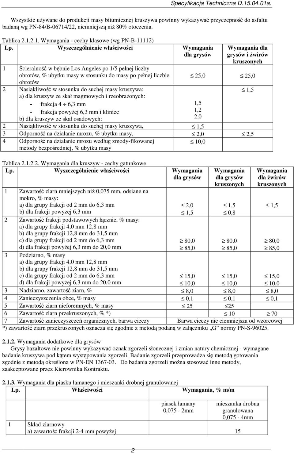do suchej masy kruszywa: a) dla kruszyw ze skał magmowych i rzeobraŝonych: - frakcja 4 6,3 mm - frakcja powyŝej 6,3 mm i kliniec Wymagania dla grysów i Ŝwirów kruszonych 25,0 25,0 1,5 1,2 b) dla