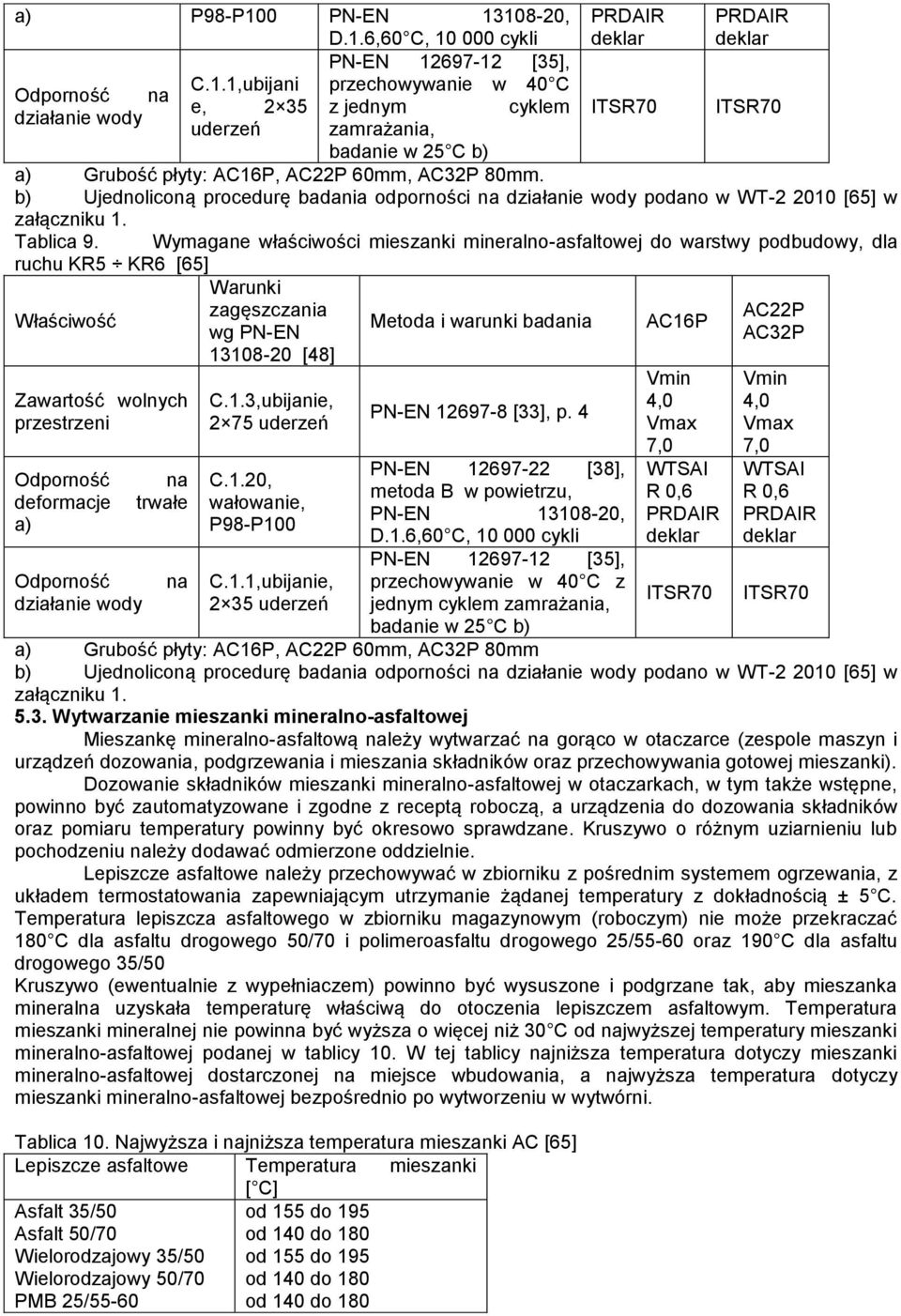 Wymagane właściwości mieszanki mineralno-asfaltowej do warstwy podbudowy, dla ruchu KR5 KR6 [65] Właściwość Zawartość wolnych przestrzeni Odporność deformacje a) Odporność działanie wody na trwałe na