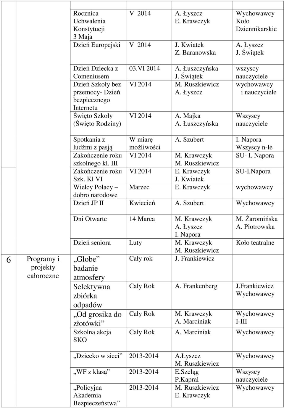 Łuszczńska wszs wchowaw i Wszs Spotkania z ludźmi z pasją W miarę możliwości A. Szubert Wszs n-le Zakończenie roku VI 2014 M. Krawczk SU- szkolnego kl. III Zakończenie roku VI 2014 E. Krawczk SU-I.