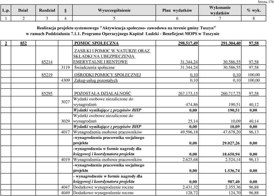 304,40 97,58 85214 ZASIŁKI I POMOC W NATURZE ORAZ SKŁADKI NA UBEZPIECZENIA EMERYTALNE I RENTOWE 31.344,24 30.