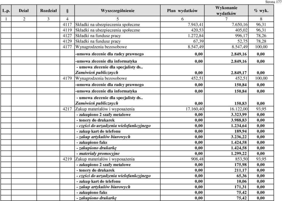 849,16 0,00 -umowa zlecenie dla informatyka 0,00 2.849,16 0,00 - umowa zlecenie dla specjalisty ds.. Zamówień publicznych 0,00 2.