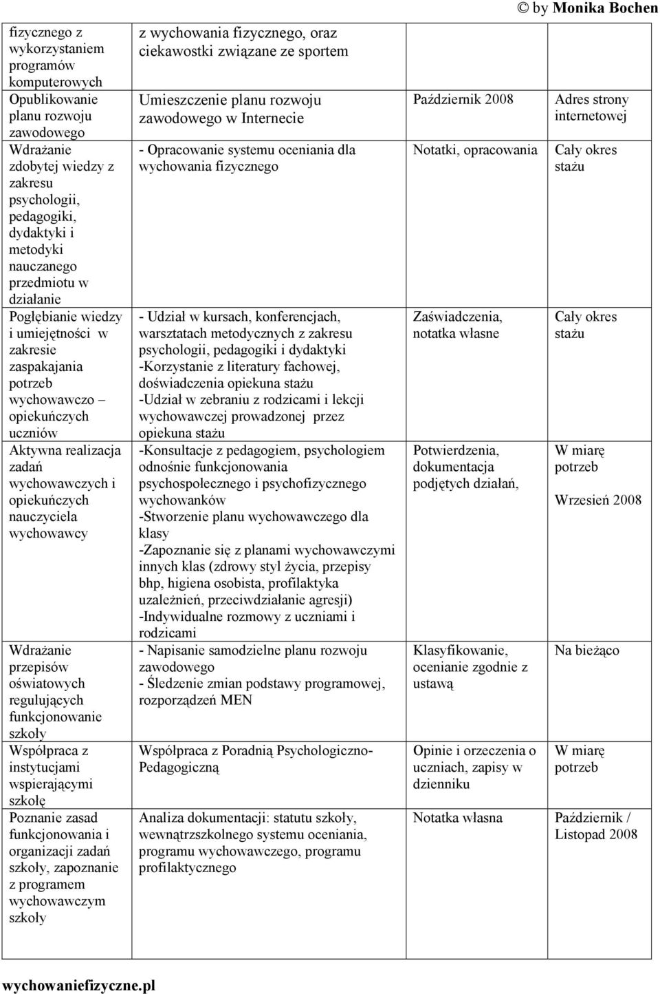 przepisów oświatowych regulujących funkcjonowanie Współpraca z instytucjami wspierającymi szkołę Poznanie zasad funkcjonowania i organizacji zadań, zapoznanie z programem wychowawczym z wychowania