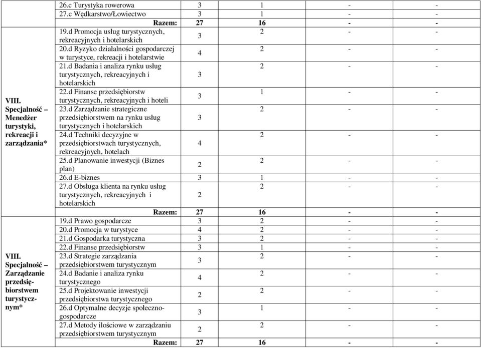 d Badania i analiza rynku us ug turystycznych, rekreacyjnych i hotelarskich.d Finanse przedsi biorstw 1 - - turystycznych, rekreacyjnych i hoteli.