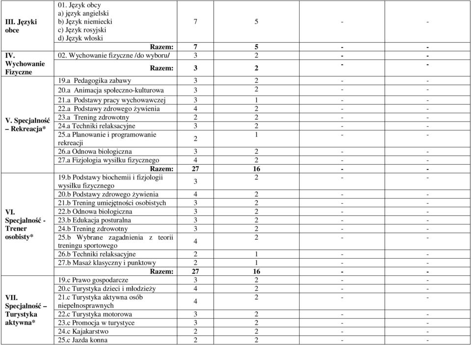 a Animacja spo eczno-kulturowa 1.a Podstawy pracy wychowawczej 1 - -.a Podstawy zdrowego ywienia 4.a Trening zdrowotny 4.a Techniki relaksacyjne 5.a Planowanie i programowanie 1 - - 6.