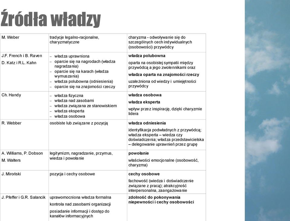 się do szczególnych cech indywidualnych (osobowości) przywódcy władza polubowna oparta na osobistej sympatii między przywódcą a jego zwolennikami oraz władza oparta na znajomości rzeczy uzależniona