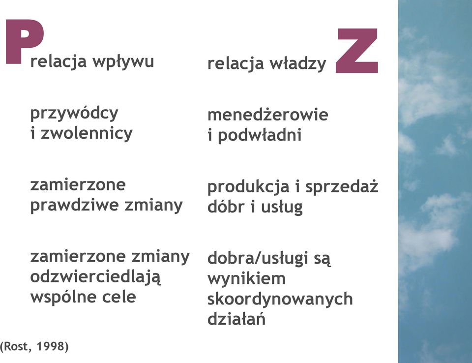 i sprzedaż dóbr i usług zamierzone zmiany odzwierciedlają
