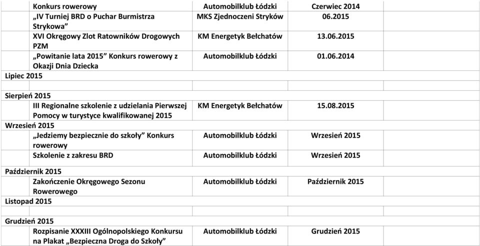 2015 Pomocy w turystyce kwalifikowanej 2015 Wrzesień 2015 Jedziemy bezpiecznie do szkoły Konkurs Łódzki Wrzesień 2015 rowerowy Szkolenie z zakresu BRD Łódzki Wrzesień 2015 Październik