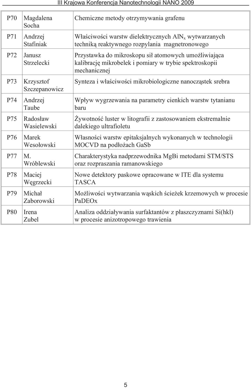 magnetronowego Przystawka do mikroskopu si³ atomowych umo liwiaj¹ca kalibracjê mikrobelek i pomiary w trybie spektroskopii mechanicznej Synteza i w³aœciwoœci mikrobiologiczne nanocz¹stek srebra Wp³yw
