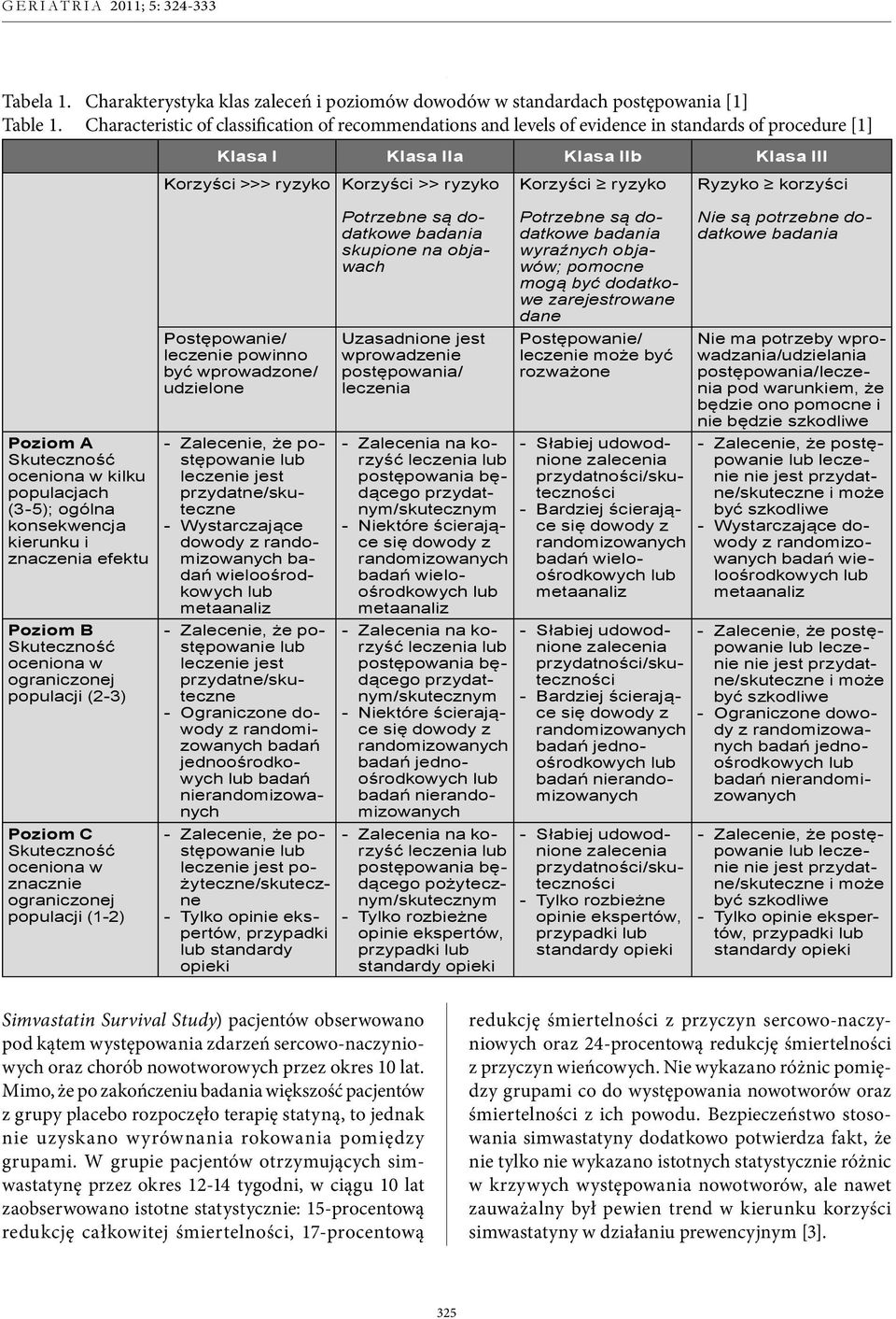 Ryzyko korzyści Poziom A Skuteczność oceniona w kilku populacjach (3-5); ogólna konsekwencja kierunku i znaczenia efektu Poziom B Skuteczność oceniona w ograniczonej populacji (2-3) Poziom C