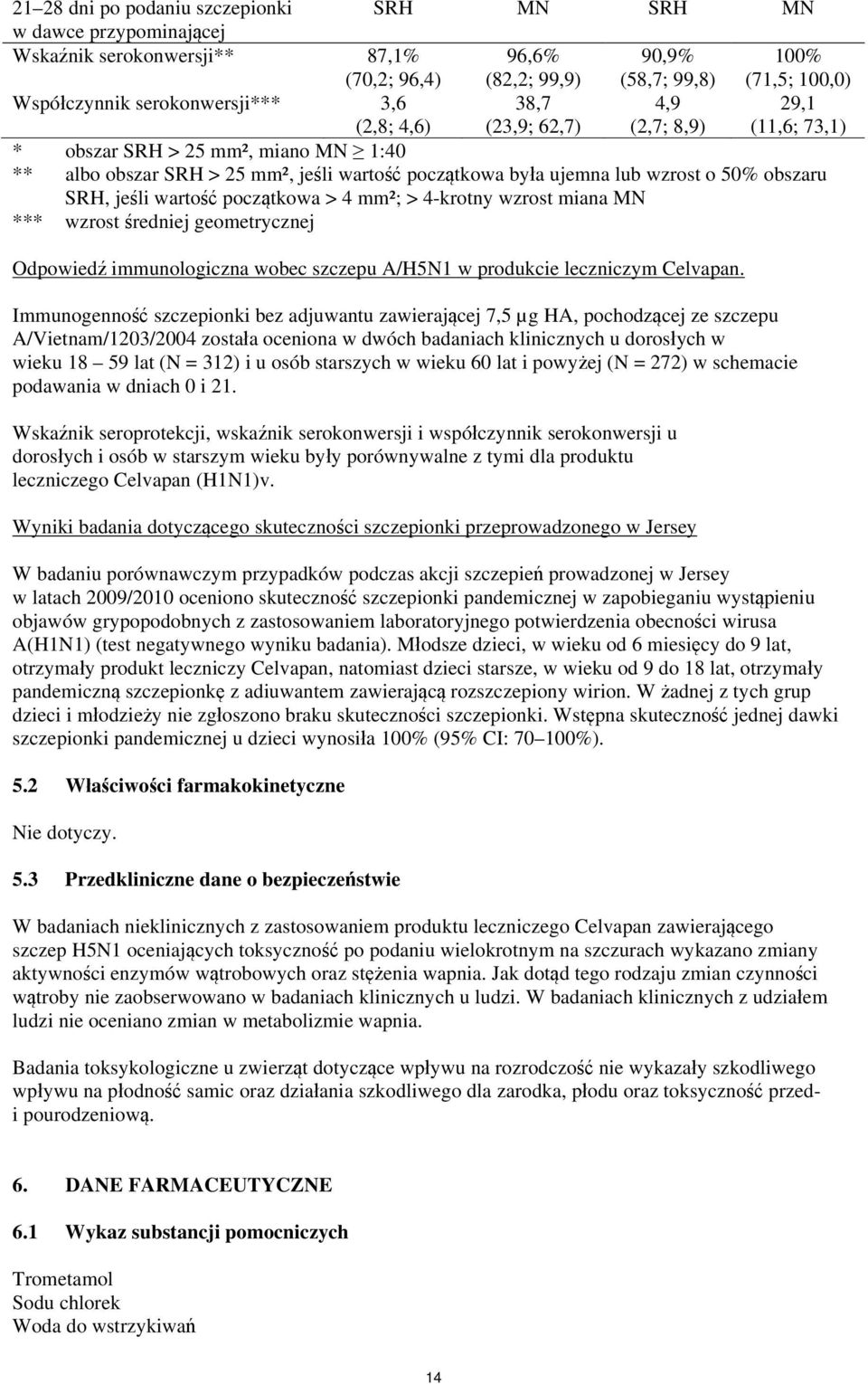 jeśli wartość początkowa > 4 mm²; > 4krotny wzrost miana MN *** wzrost średniej geometrycznej Odpowiedź immunologiczna wobec szczepu A/H5N1 w produkcie leczniczym Celvapan.