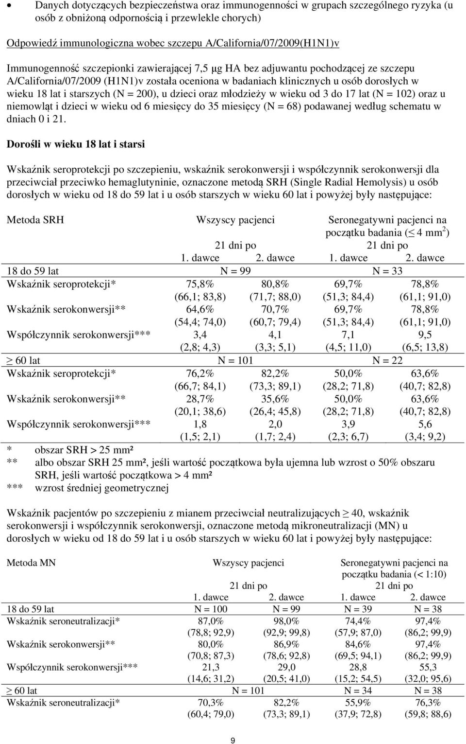 dorosłych w wieku 18 lat i starszych (N = 200), u dzieci oraz młodzieży w wieku od 3 do 17 lat (N = 102) oraz u niemowląt i dzieci w wieku od 6 miesięcy do 35 miesięcy (N = 68) podawanej według