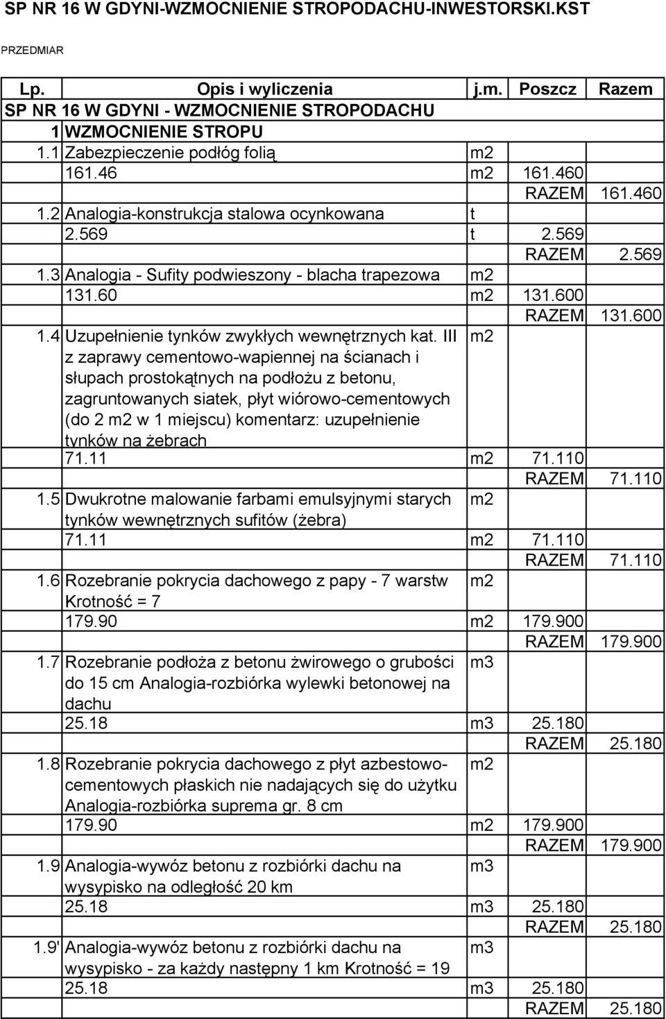 60 2 131.600 RAZEM 131.600 1.4 Uzupełnienie tynków zwykłych wewnętrznych kat.