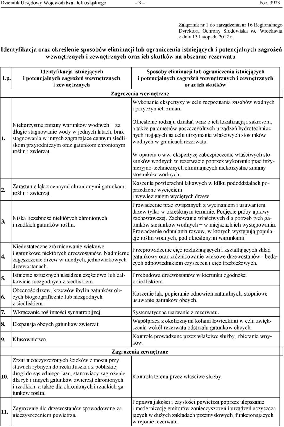 Identyfikacja istniejących i potencjalnych zagrożeń wewnętrznych i zewnętrznych Sposoby eliminacji lub ograniczenia istniejących i potencjalnych zagrożeń wewnętrznych i zewnętrznych oraz ich skutków