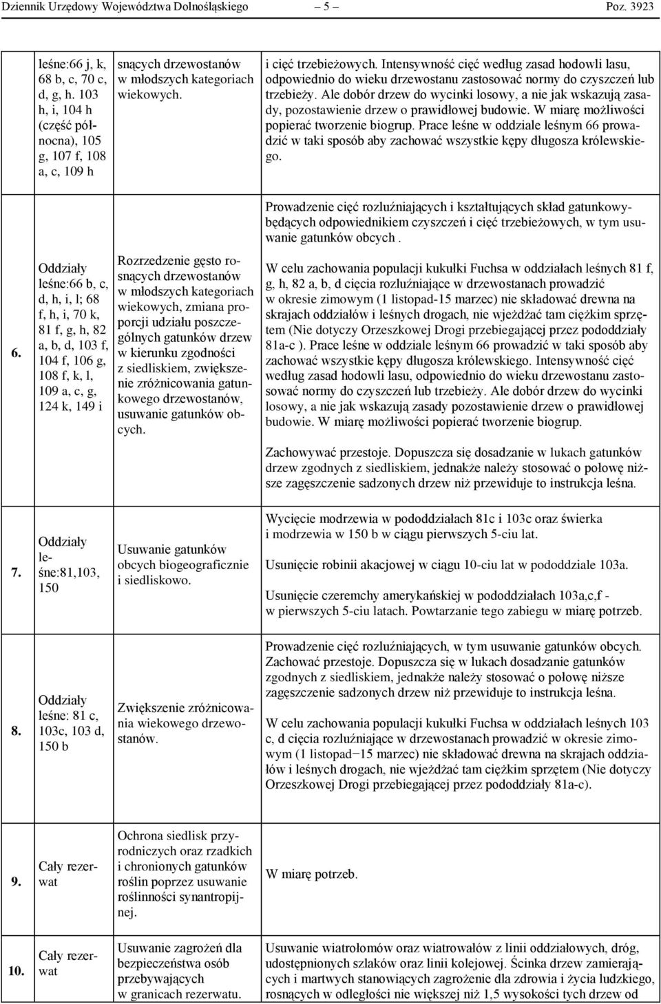 Intensywność cięć według zasad hodowli lasu, odpowiednio do wieku drzewostanu zastosować normy do czyszczeń lub trzebieży.