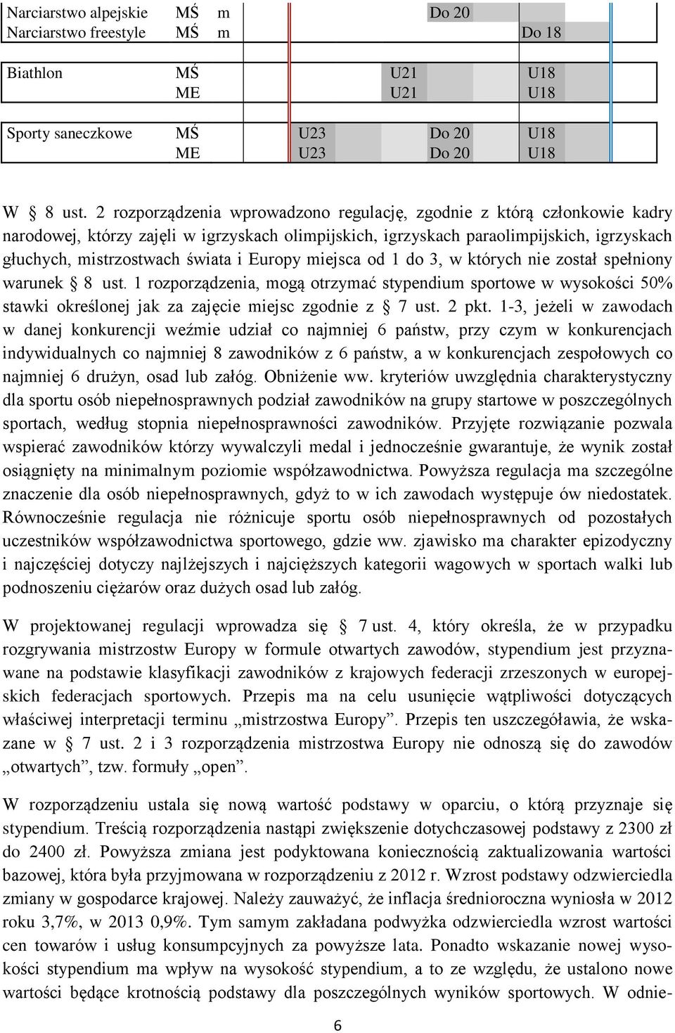 Europy miejsca od 1 do 3, w których nie został spełniony warunek 8 ust. 1 rozporządzenia, mogą otrzymać stypendium sportowe w wysokości 50% stawki określonej jak za zajęcie miejsc zgodnie z 7 ust.