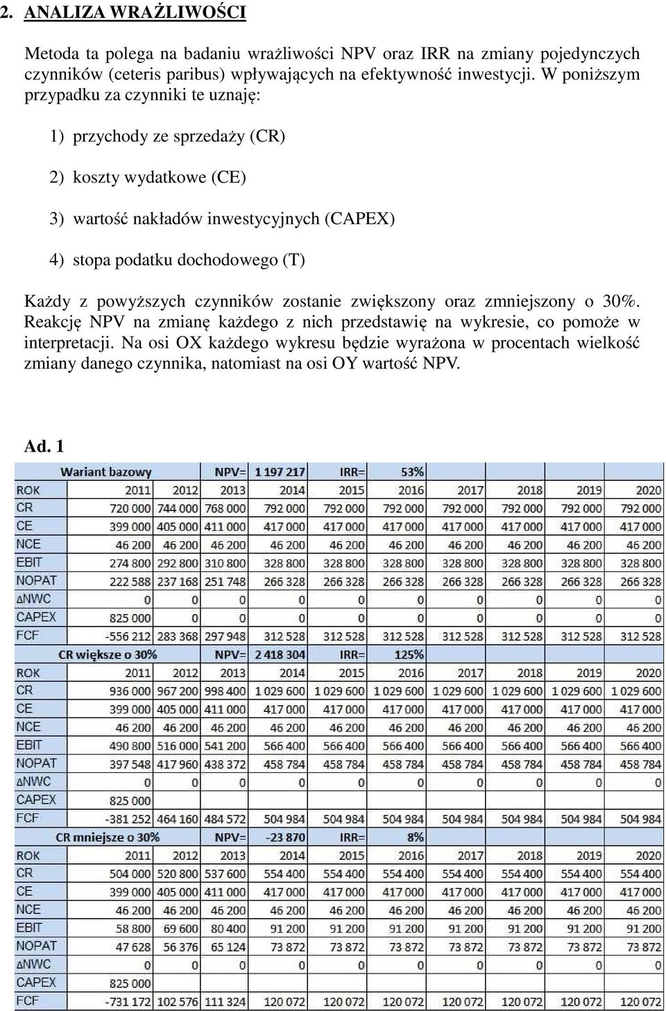 W poniższym przypadku za czynniki te uznaję: 1) przychody ze sprzedaży (CR) 2) koszty wydatkowe (CE) 3) wartość nakładów inwestycyjnych (CAPEX) 4) stopa