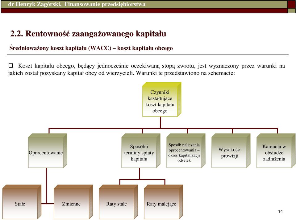 Warunki te przedstawiono na schemacie: Czynniki kształtujące koszt kapitału obcego Oprocentowanie Sposób i terminy spłaty kapitału